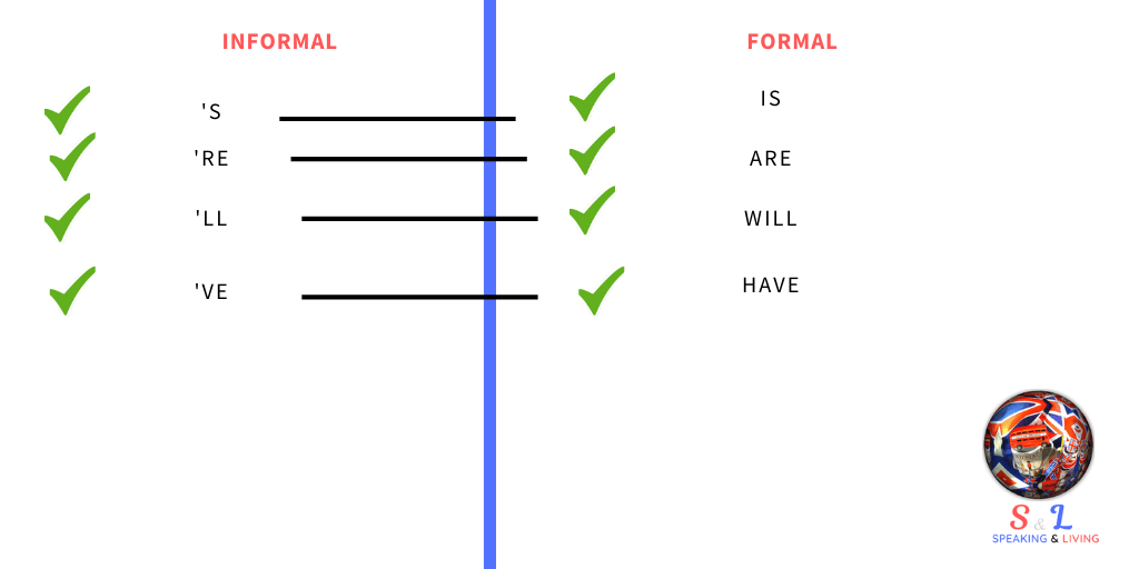 formal-verbs